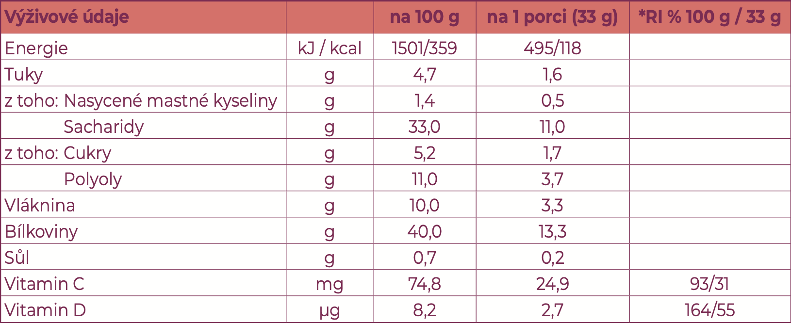 Snímek obrazovky 2022-06-07 v 17.52.20